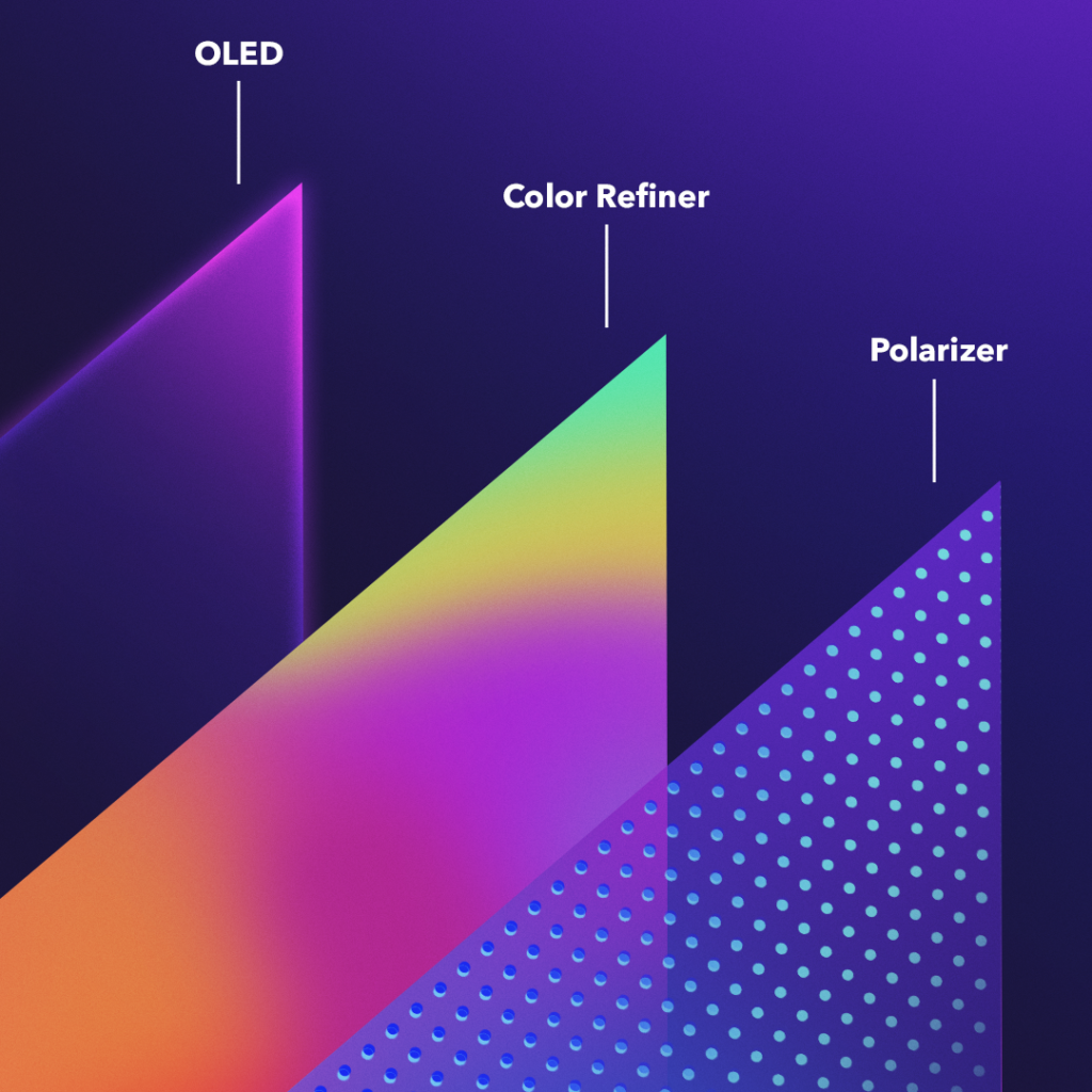  OLED (Organic Light Emitting Diode